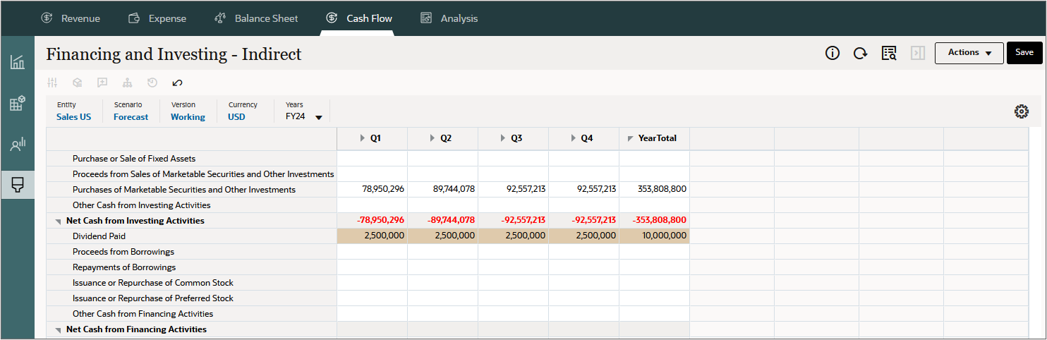 Financing and Investing with data for Dividend Paid